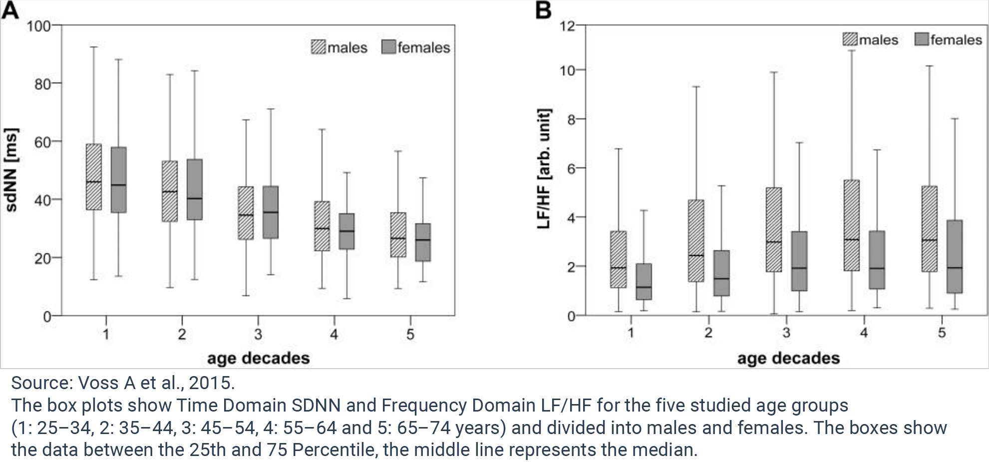 HRV Demographics, Part 1 Age & Gender Elite HRV