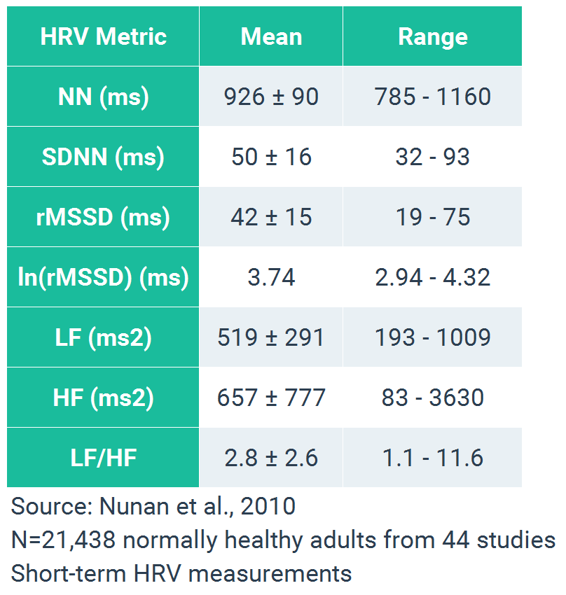 Hrv Demographics Part Age Gender Elite Hrv