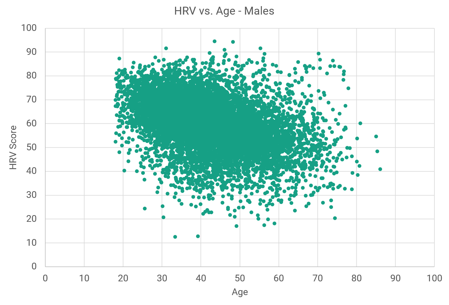 Hrv Comparison Chart