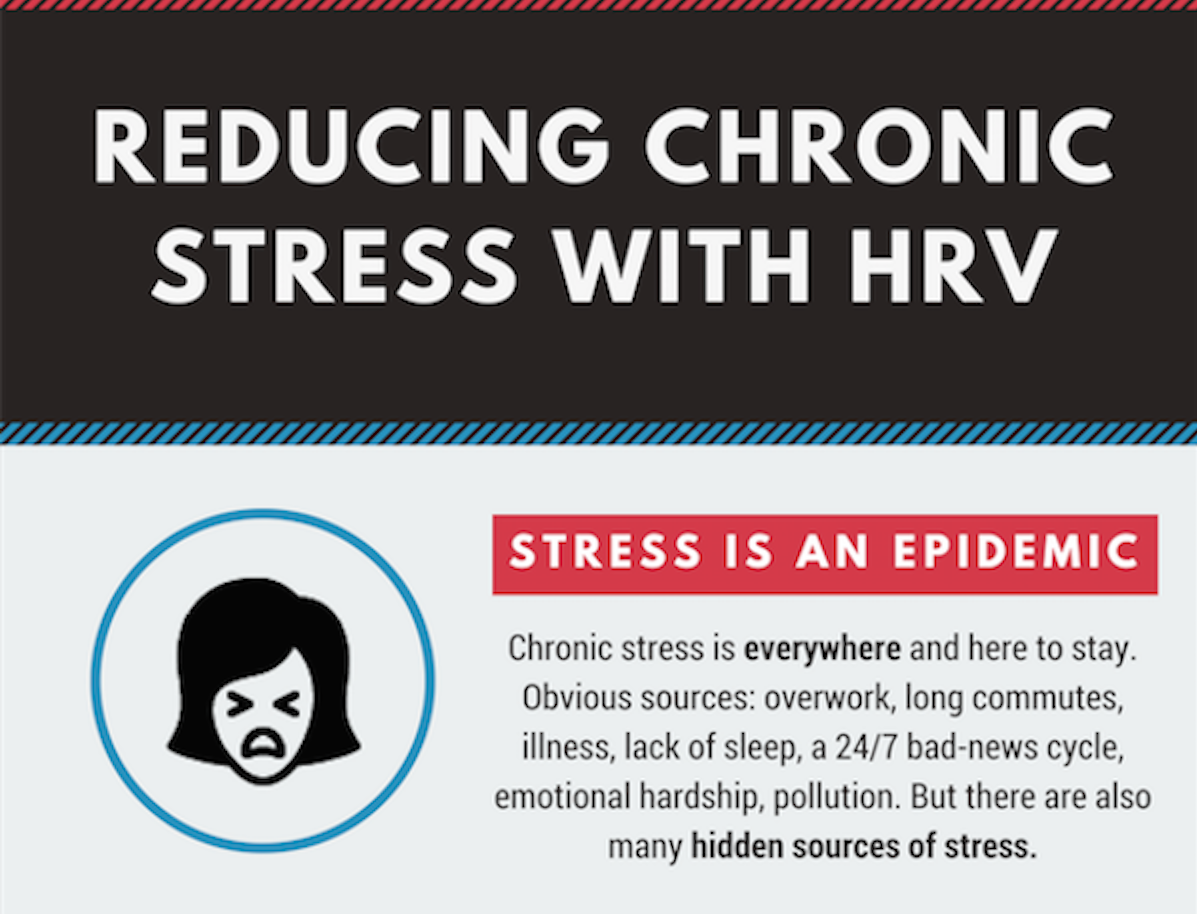 Infographic Time: Hidden Stress and Heart Rate Variability (HRV)