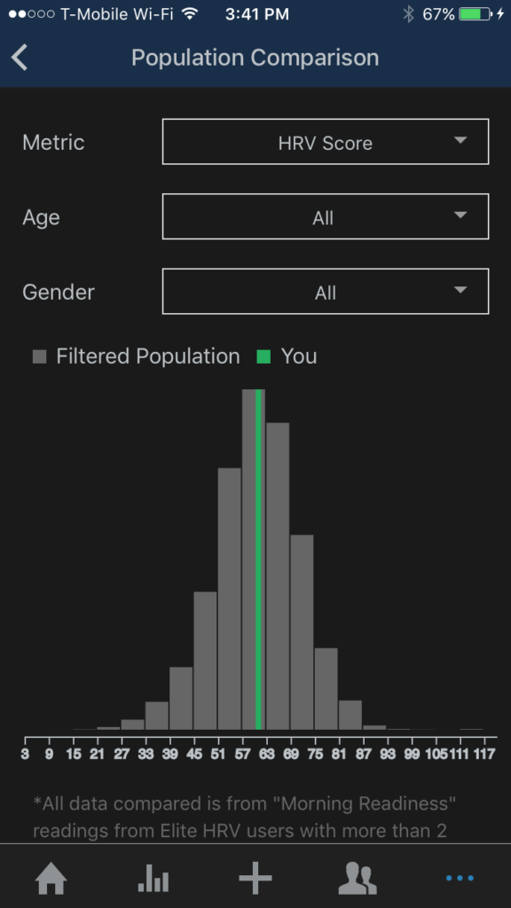 Dark Mode - Population Comparison