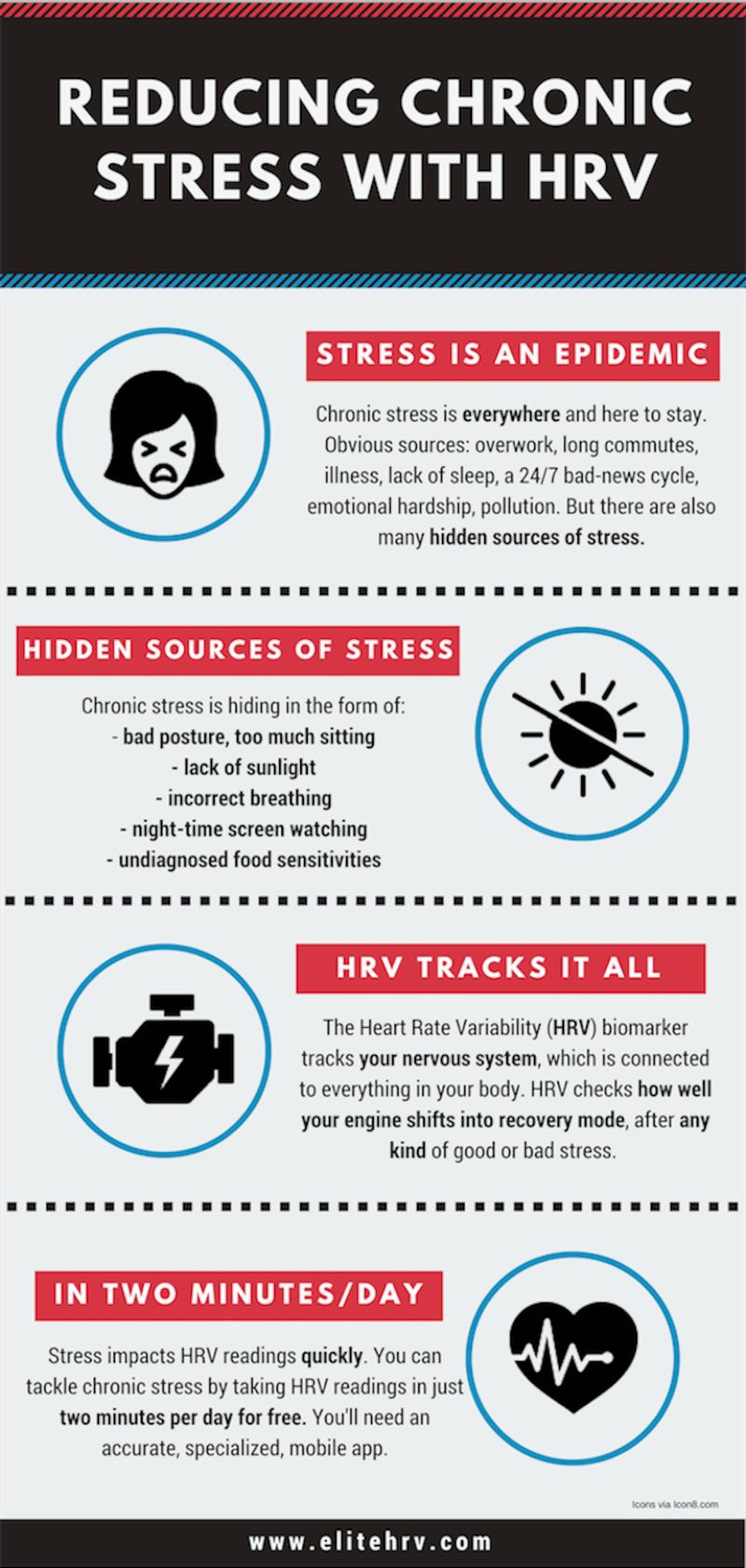 HRV chronic stress