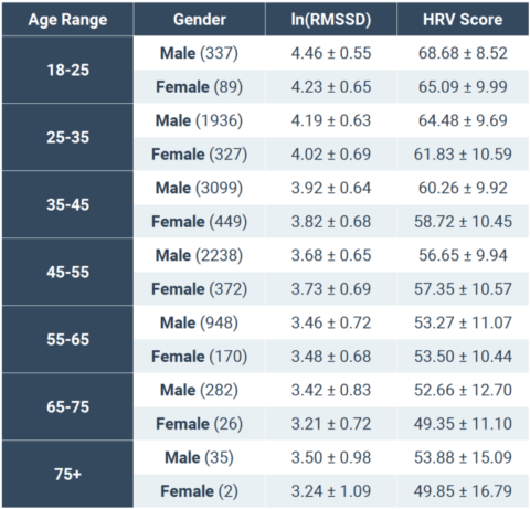 What is Heart Rate Variability? - Elite HRV